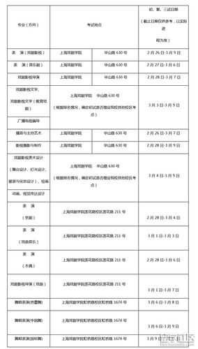 上海交通大学自考本科官网 上海戏剧学院自考报名流程？