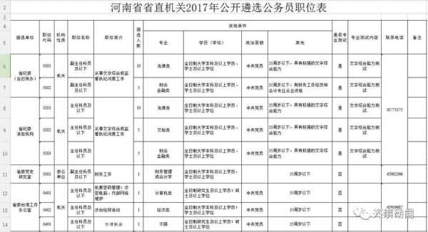 2022年河南省考公务员职位表，2022河南省公考时间？