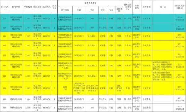 2013广东省公务员职位表 陕西省公务员报考公安机关人民警察职位有什么要求？