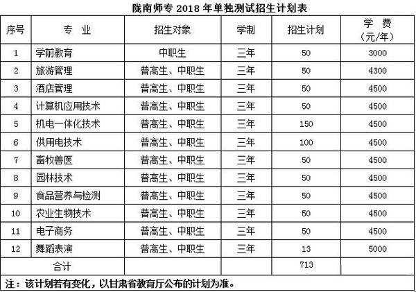 陇南人事网 陇南排名前三的幼师培训专业学校？