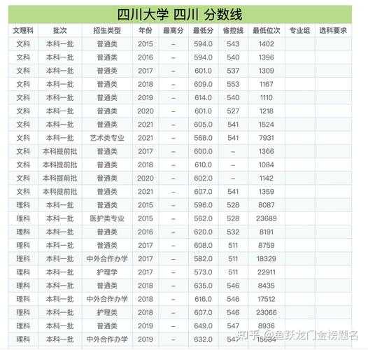 川师大2019高考分数线（2021年川师大高考录取分数线）