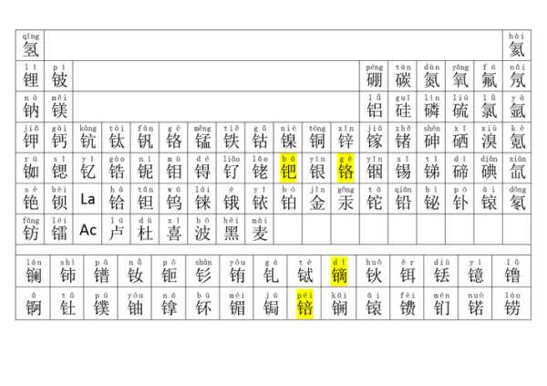 化学元素周期表读音（化学元素周期表全部读音是什么？）