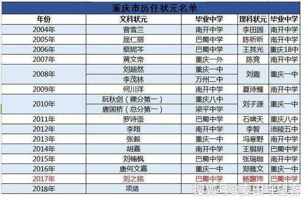 2013年重庆高考状元 重庆渝高中学是什么级别的学校？