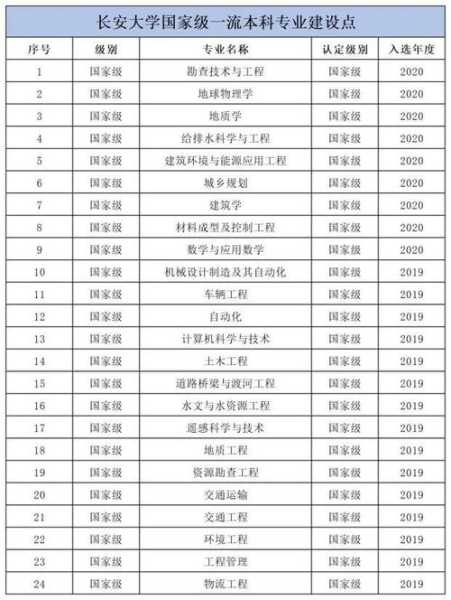 2012专业排名（长安大学第五轮学科中期评估如何？）
