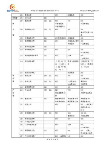 985港澳台分数线（985港澳台分数线是多少）