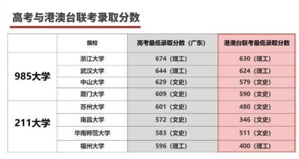 怎么把握大学录取分数线（怎么估算大学录取分数线）