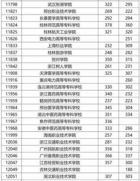 广西省今年理科分数线（2020广西招生各省理科录取分数线）