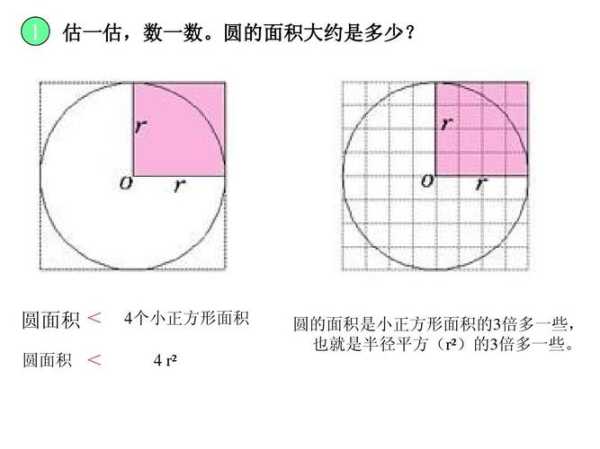 圆面积（求圆面积如，直径为16米面积是多少？）