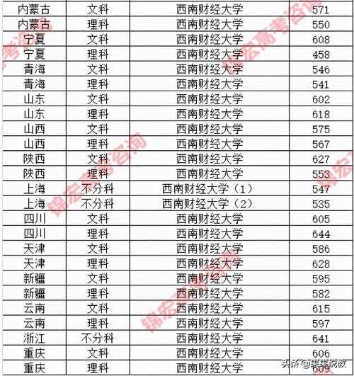 甘肃西南财经分数线（西南财经大学录取分数线2021四川）