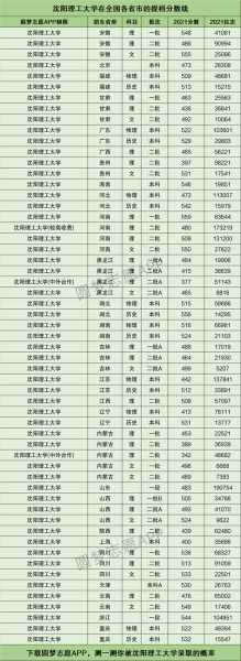 沈阳理工大学是几本（沈阳理工大学是几本全国排名？）