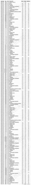 1986年武汉高考分数线（1986年武汉高考分数线是多少分）