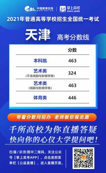 天津高考今年的分数线（2022年天津高考分数线）
