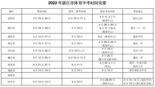 湛江中考网（2023年湛江中考时间？）
