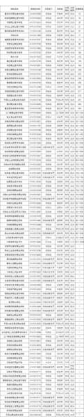 河南省专科学校排名榜，郑州大专院校排名？