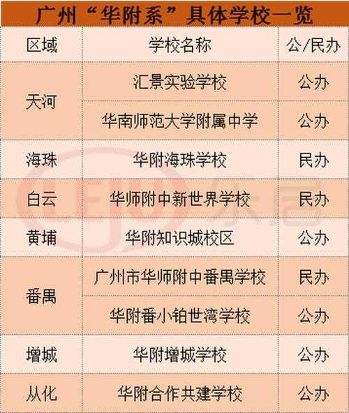 华师教务网 中山华附小学如何插班？