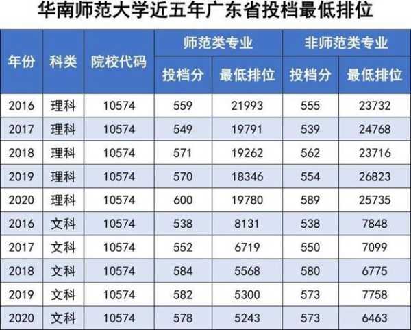 大学录取结果什么时候出 华师一附中2021高考录取情况？