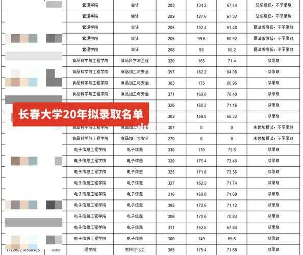 长春大学是一本还是二本（长春大学是几本？）