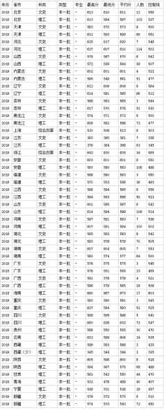 2013湖南高考分数线（中国石油大学（北京）2013年陕西高考录取分数线是多少分？）