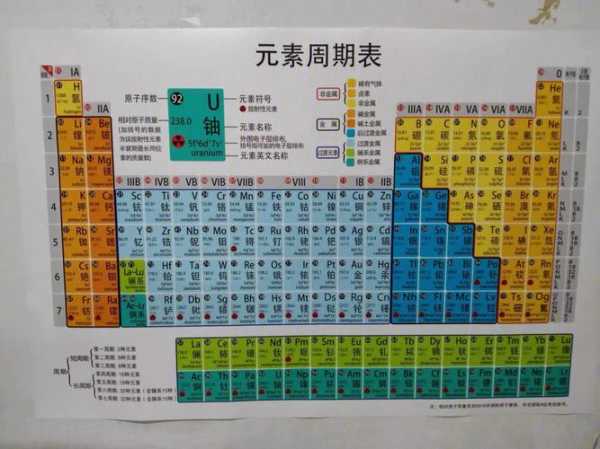 元素周期表读音 元素周期表的全部读音？