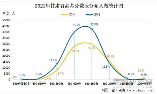 甘肃省高考成绩排名，2021甘肃省高考前100名都是哪个学校？