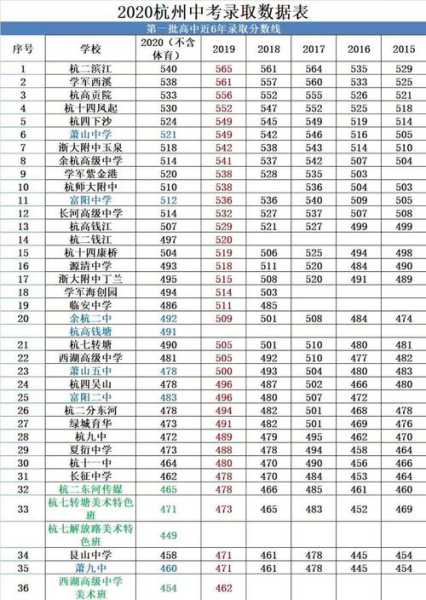 杭州所有职高分数线（宁波职高300-400分能上哪个学校？）