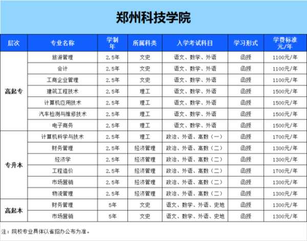 郑州工业应用技术学院学费，河南性价比较高的民办院校？