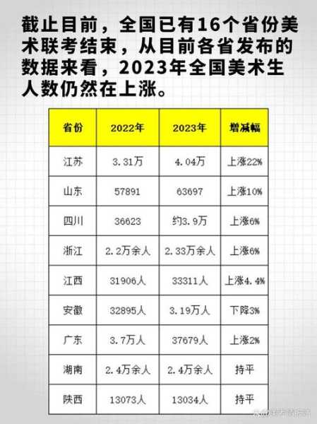 江苏美术统考 2022江苏美术生高考总人数？