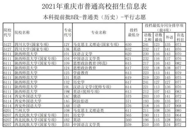 2021年重庆高考分数线，2021重庆本科线是多少？
