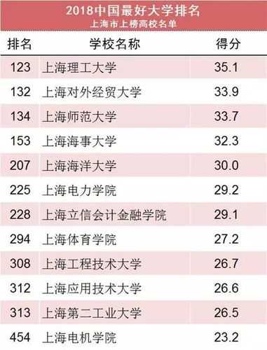 上海理工大学排名，上海海事大学赶超上海理工大学吗？