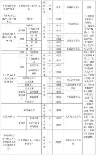广州大学学费 请问广州美术学院大概一年的学习费用是多少？