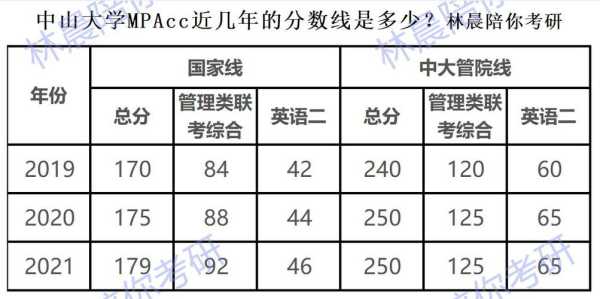 mpacc线（2023mpacc国家线预测？）