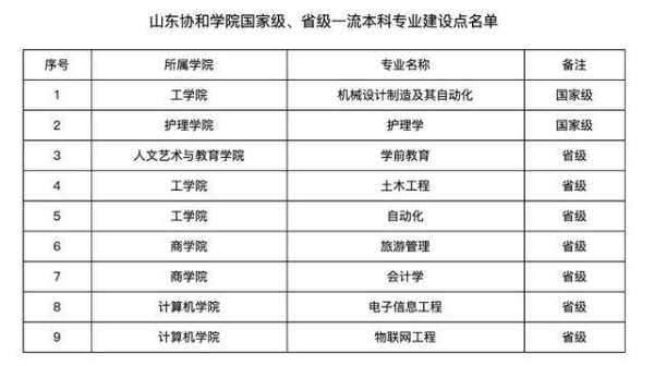 山东外贸职业学院录取查询（368分的公办大学有哪些？）