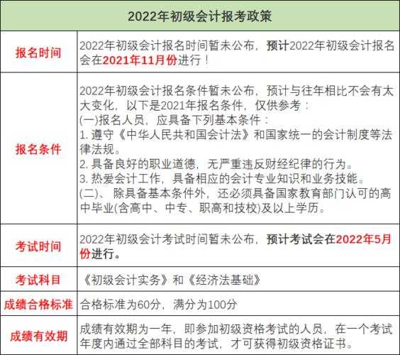 天津会计从业资格考试报名，2022天津初级会计师报名时间？