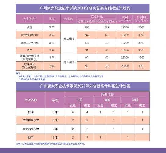 广州康大职业技术学院地址 广东336分可以上公办专科有哪些学校？
