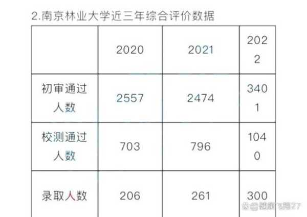 南京林业大学 南京林业大学2023级新生报到时间？