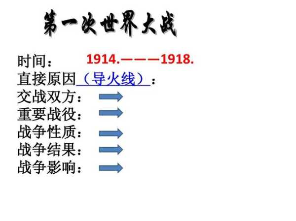 第一次世界大战的导火线，第二次世界大战的导火线是什么是谁引起的？