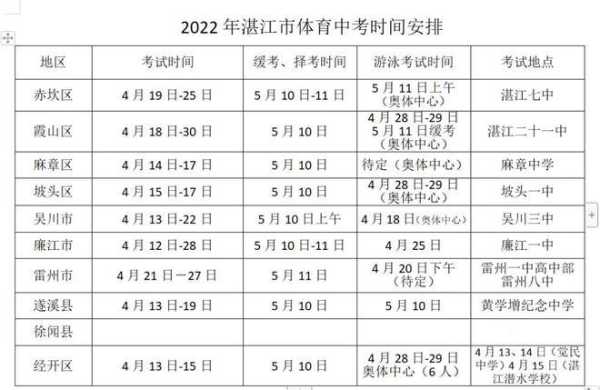 广东中考时间（2022广东中考体育时间安排？）