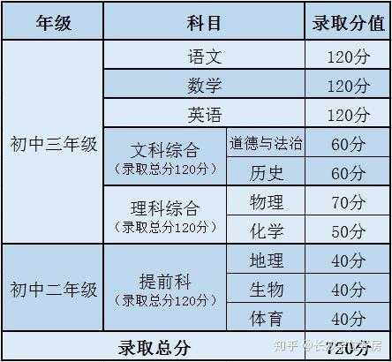 2014北京中考化学（2009年西安中考总分数？）