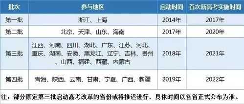 高考改革方案 2025年广东高考改革最新方案？
