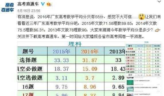 2015广东高考理综（2015广东高考数学状元是谁？分数有多少？）