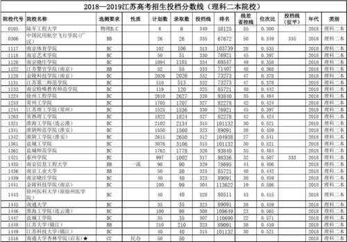 江苏高考分数线2013，江苏高考，如果想报厦门大学，要达到什么水平？