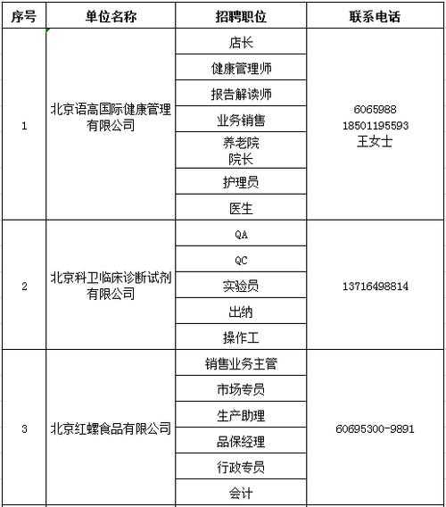 北京怀柔人力资源网（怀柔人才市场招聘会时间表？）