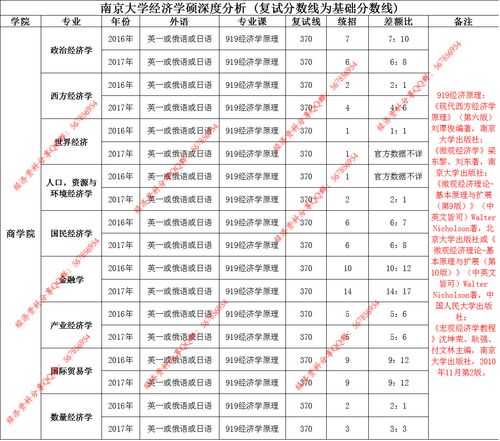 南大分数线 600分能上南京大学吗？