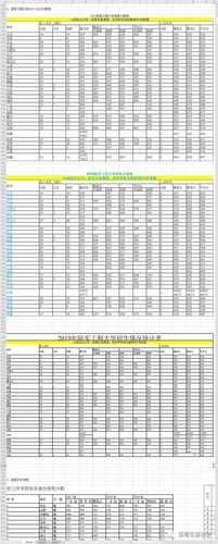 陆军工程大学分数线 山东考军校要多少分？