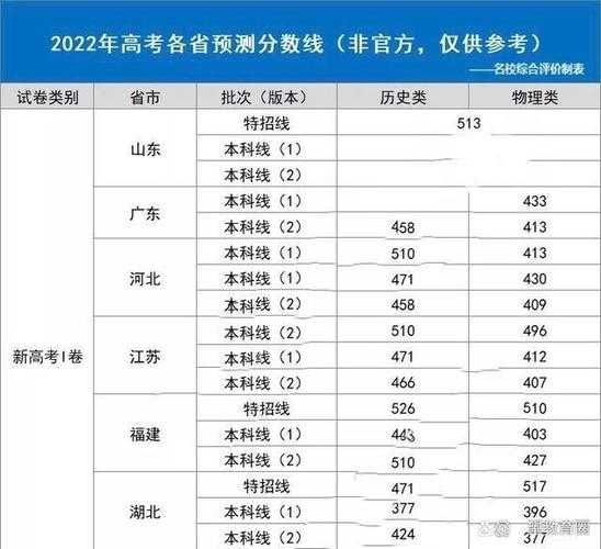 2013年高考录取（2013年安徽高考录取分数线？）