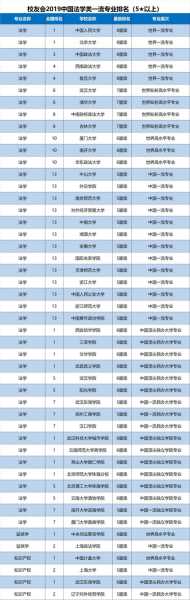 中国法学专业排名，山西法学专业大学排名？