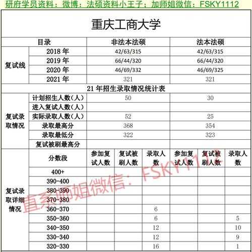 重庆工商大学怎么样（重庆工商大学就业前景怎么样？）