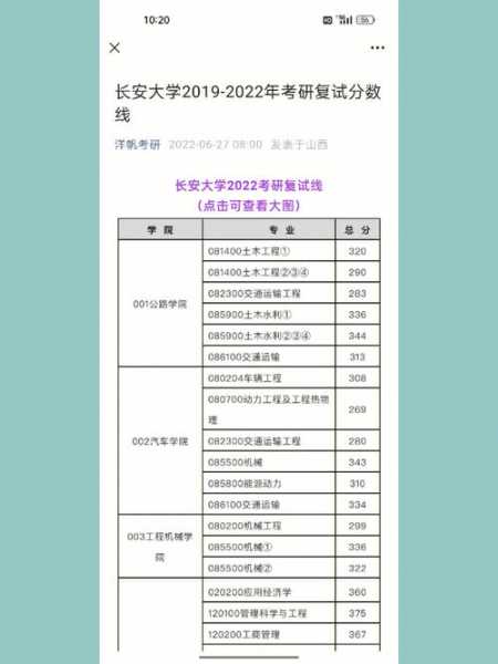 长安大学研究生招生（长安大学2023考研分数线预测？）