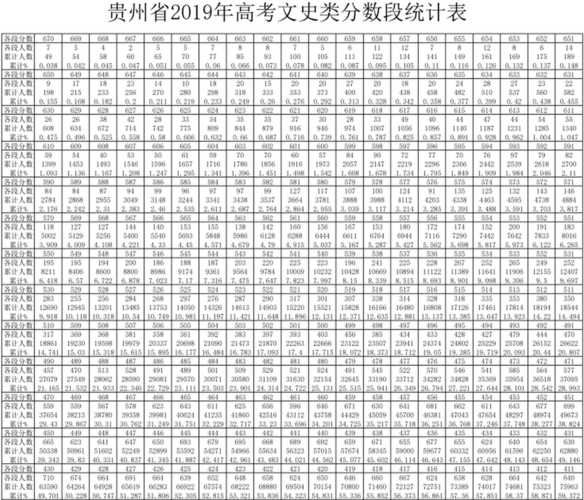 2013贵州高考排名？贵州高中排名100？