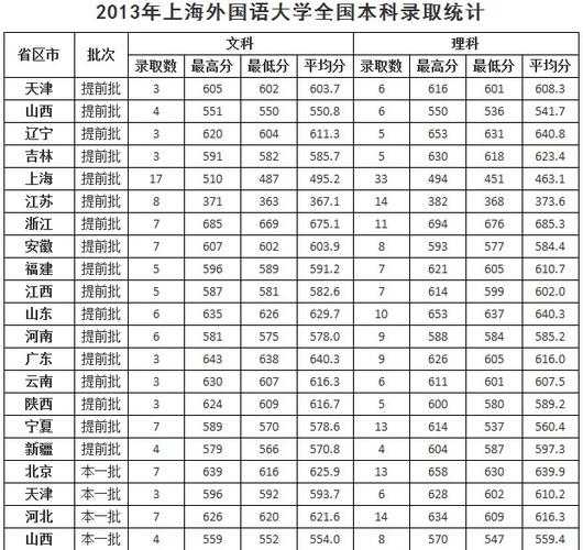 上海外国语学院录取分数线（上外西外2021录取分数线？）